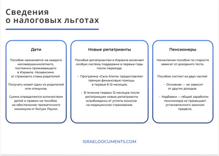 льготы в израиле