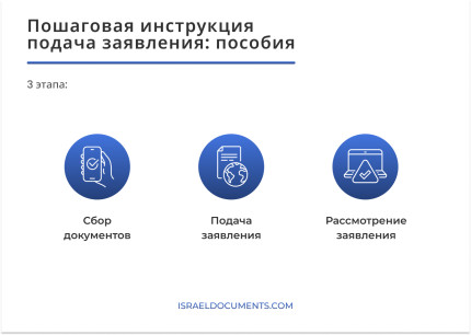подача заявления на пособие в израиле